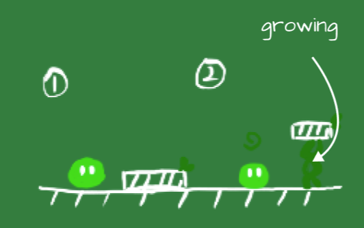 Green Ability